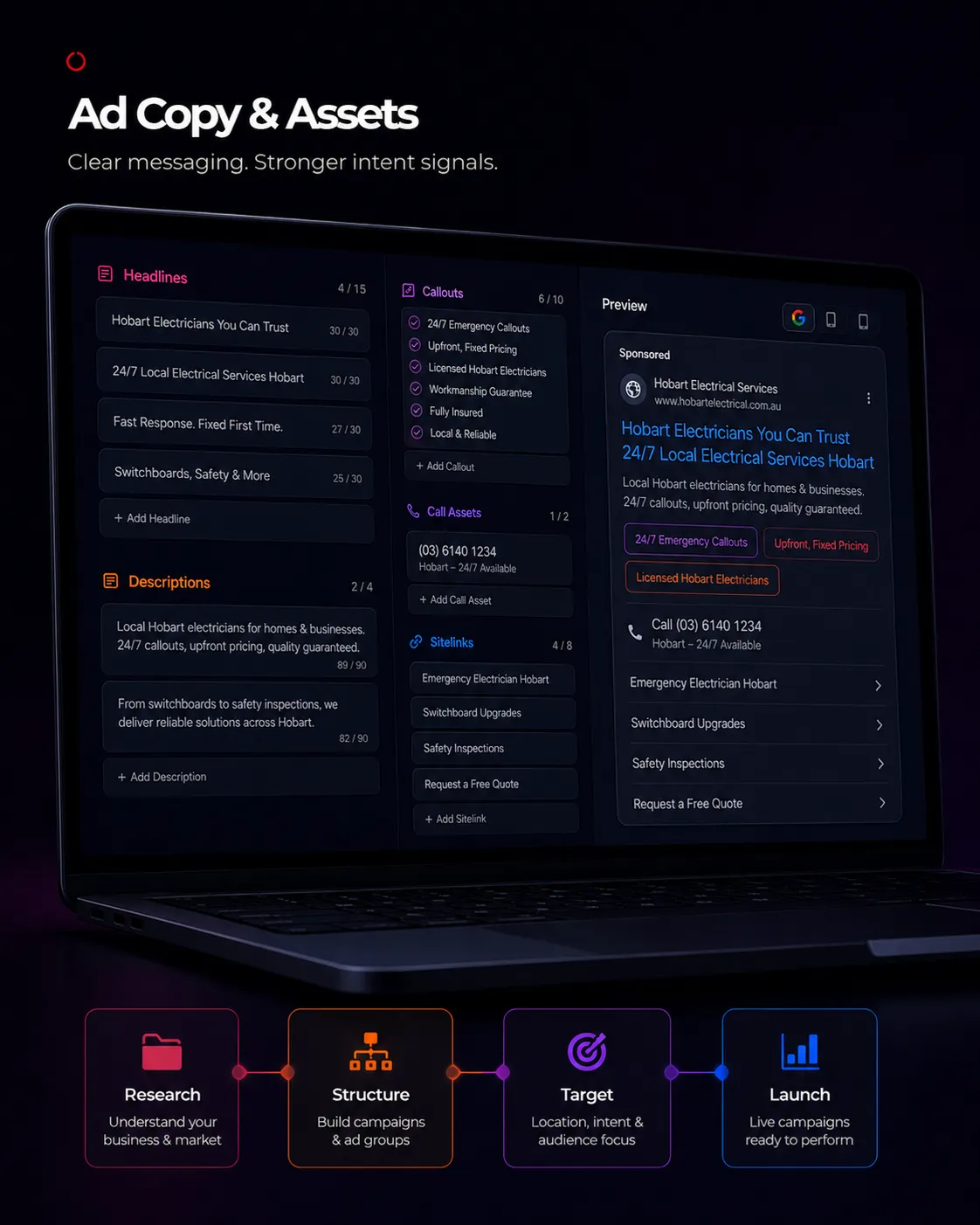 Ad copy and asset dashboard showing headlines, descriptions, callouts, sitelinks and local service ad preview