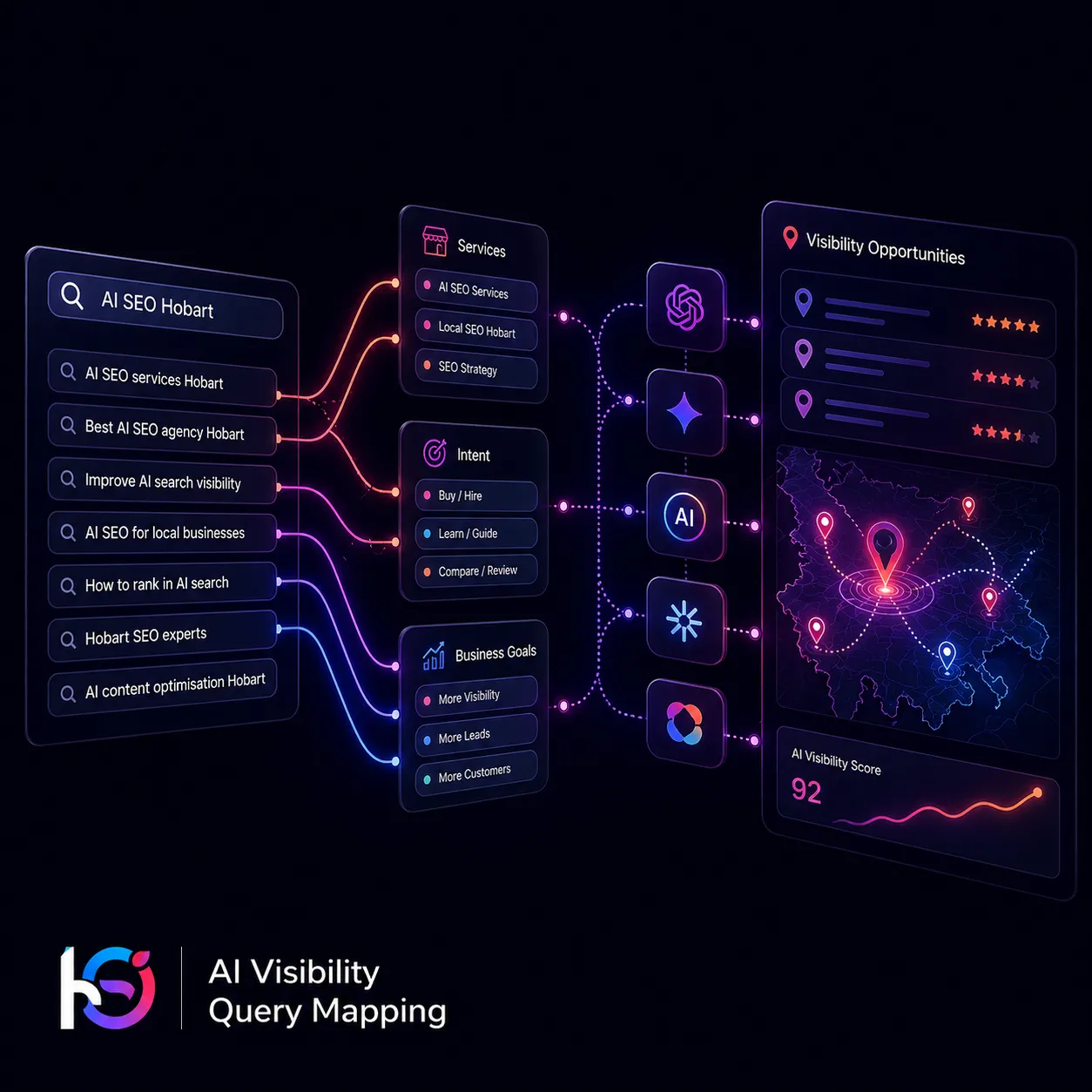 AI visibility query mapping dashboard showing local search queries, service intent, business goals and visibility opportunities