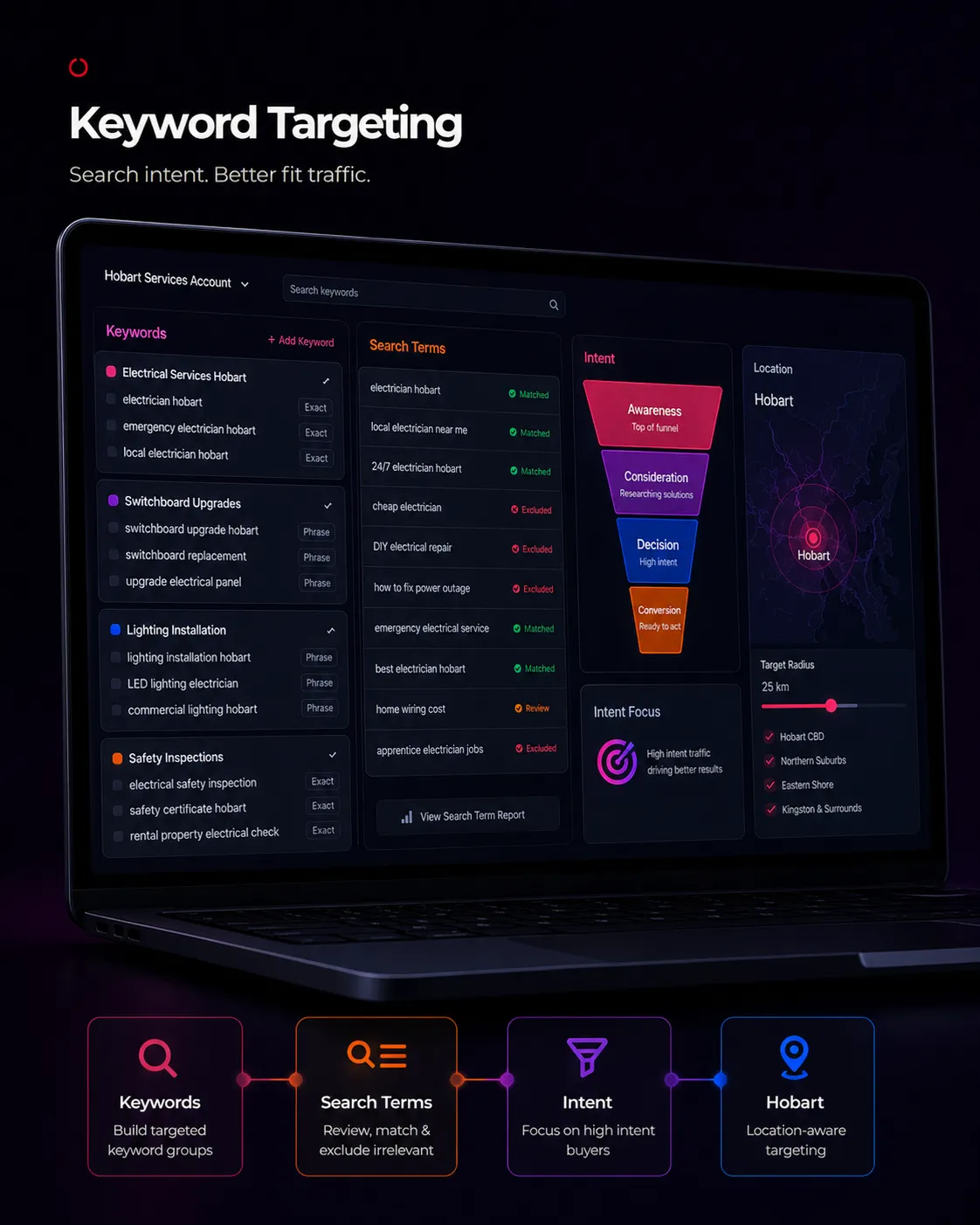 Keyword and search term targeting dashboard showing intent matching, excluded searches and Hobart service area focus