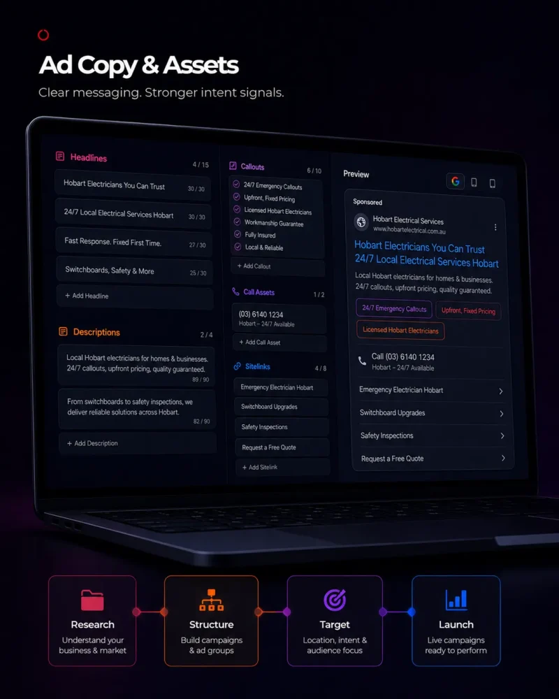 Ad copy and asset dashboard showing headlines, descriptions, callouts, sitelinks and local service ad preview