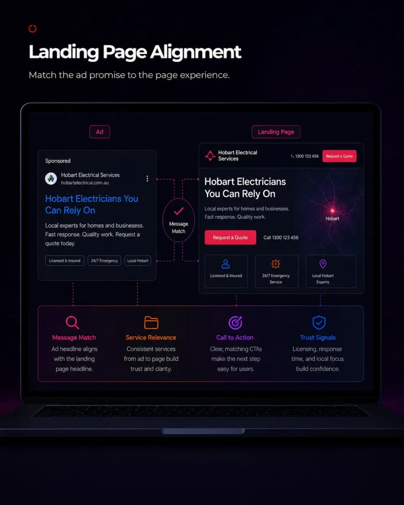 Landing page alignment mockup showing ad message match, call to action, trust signals and local service page experience